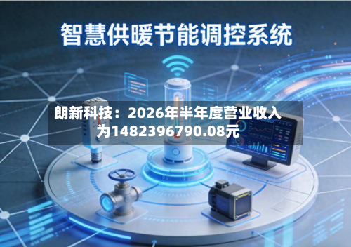朗新科技：2026年半年度营业收入为1482396790.08元-第3张图片