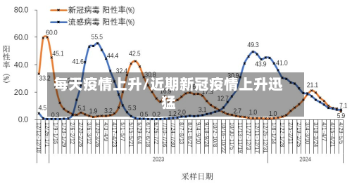 每天疫情上升/近期新冠疫情上升迅猛-第2张图片