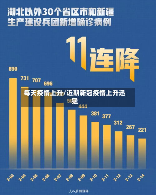 每天疫情上升/近期新冠疫情上升迅猛-第3张图片