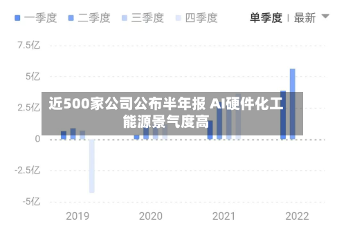 近500家公司公布半年报 AI硬件化工能源景气度高