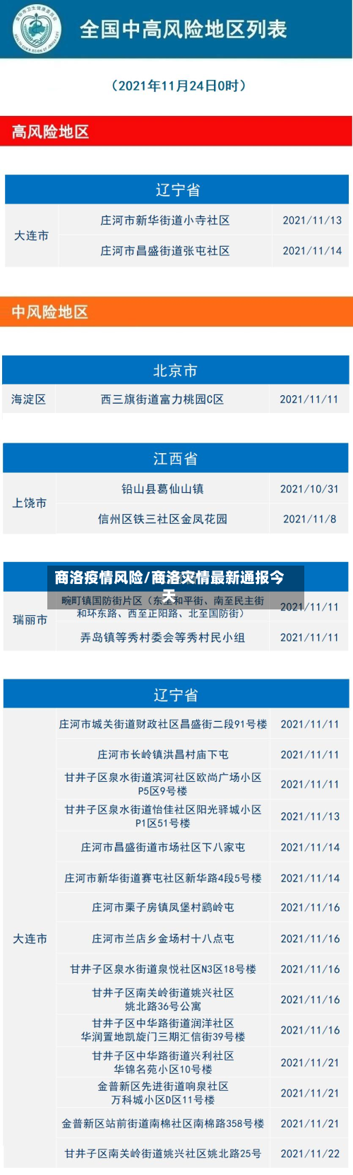 商洛疫情风险/商洛灾情最新通报今天