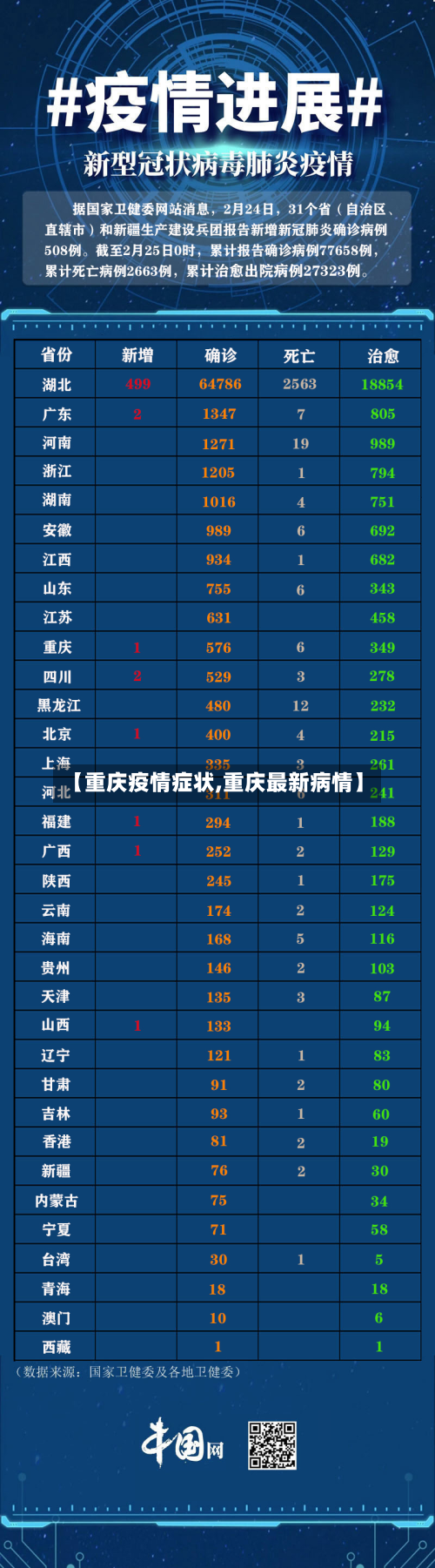 【重庆疫情症状,重庆最新病情】-第1张图片