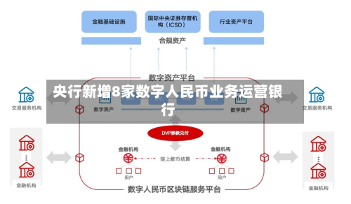 央行新增8家数字人民币业务运营银行-第2张图片