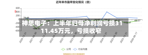 神思电子:上半年归母净利润亏损3111.45万元,亏损收窄-第2张图片