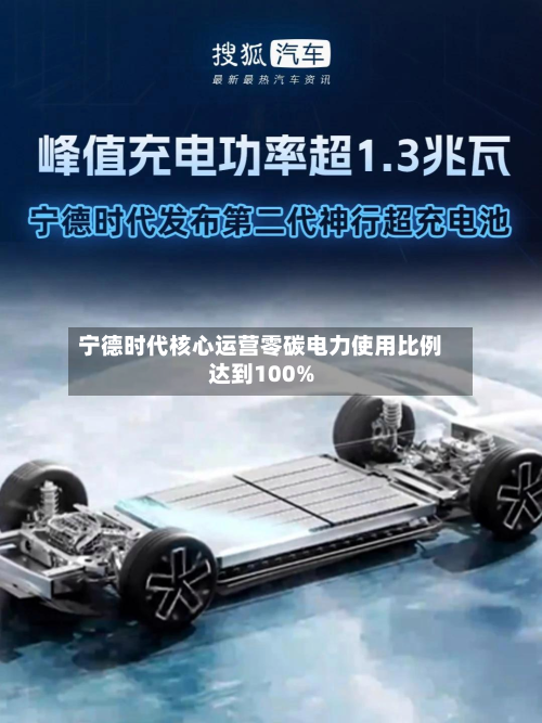 宁德时代核心运营零碳电力使用比例达到100%-第2张图片
