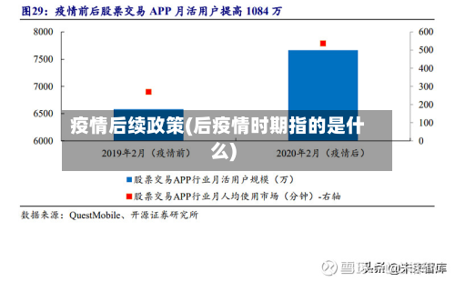 疫情后续政策(后疫情时期指的是什么)