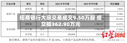 招商银行大宗交易成交9.50万股 成交额362.90万元