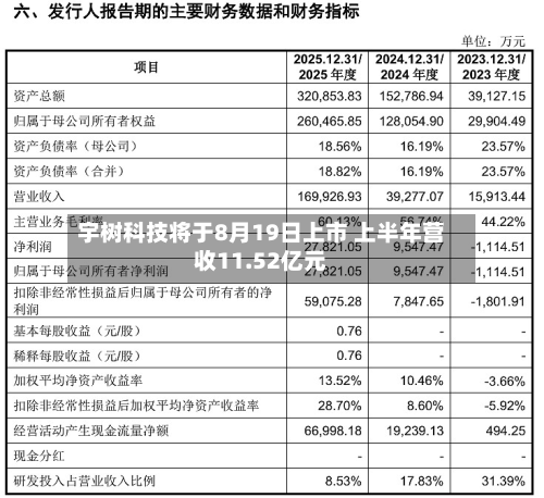 宇树科技将于8月19日上市 上半年营收11.52亿元-第3张图片