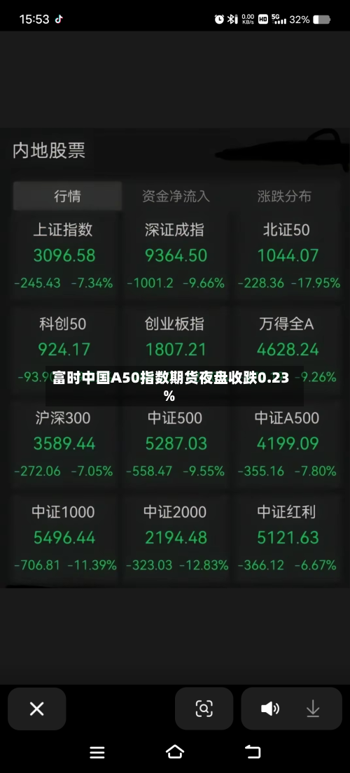 富时中国A50指数期货夜盘收跌0.23%