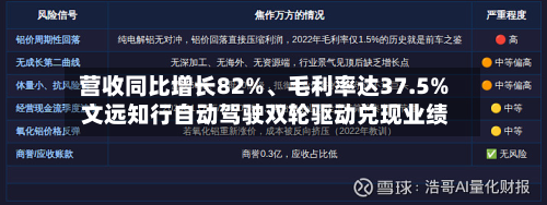 营收同比增长82%、毛利率达37.5% 文远知行自动驾驶双轮驱动兑现业绩-第3张图片