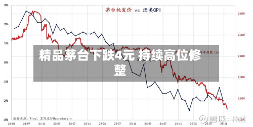 精品茅台下跌4元 持续高位修整-第2张图片