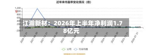 江瀚新材：2026年上半年净利润1.78亿元-第2张图片