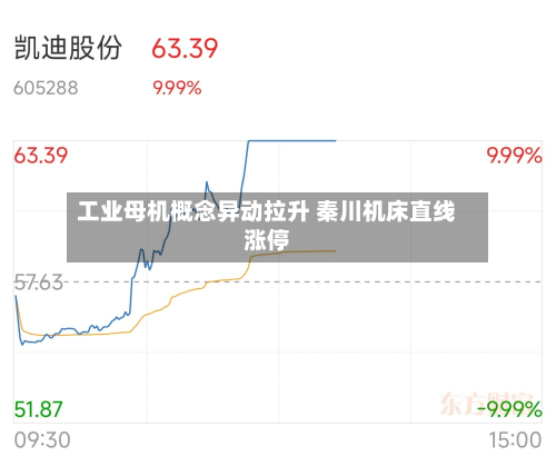 工业母机概念异动拉升 秦川机床直线涨停-第1张图片