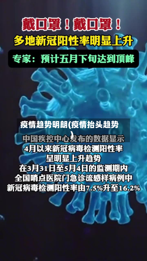 疫情趋势明朗(疫情抬头趋势)-第2张图片