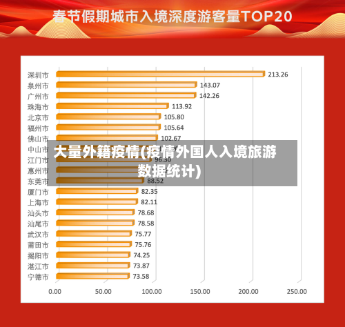 大量外籍疫情(疫情外国人入境旅游数据统计)-第2张图片