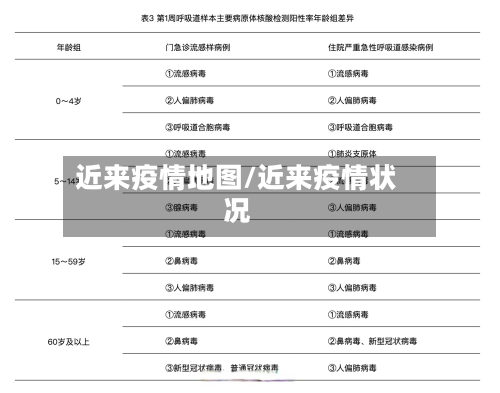 近来疫情地图/近来疫情状况-第1张图片