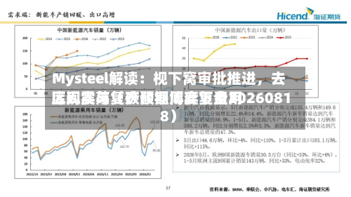 Mysteel解读:枧下窝审批推进,去库现实与复产预期博弈下费用
区间震荡(碳酸锂周度复盘20260818)-第1张图片