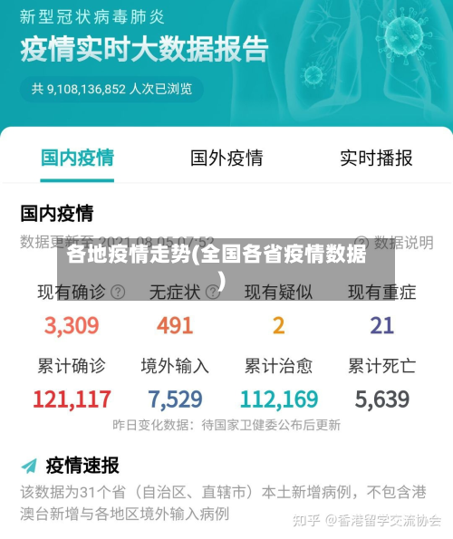 各地疫情走势(全国各省疫情数据)-第2张图片