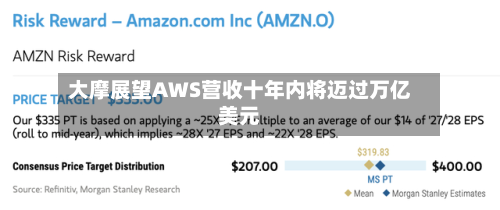 大摩展望AWS营收十年内将迈过万亿美元-第3张图片