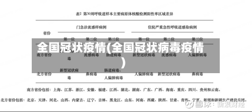 全国冠状疫情(全国冠状病毒疫情)