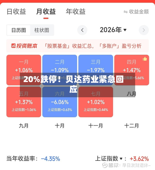 20%跌停!贝达药业紧急回应-第2张图片