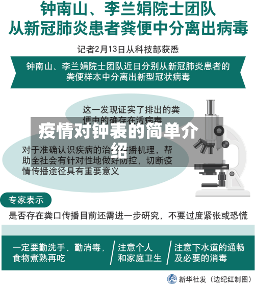 疫情对钟表的简单介绍-第1张图片