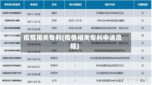 疫情相关专利(疫情相关专利申请流程)-第2张图片