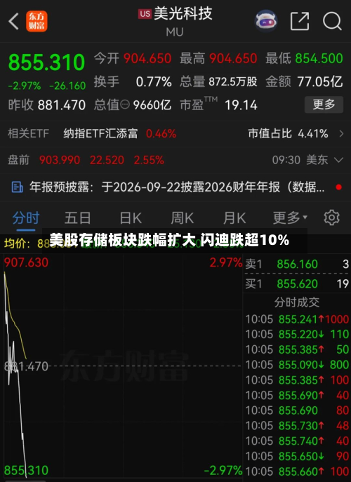 美股存储板块跌幅扩大 闪迪跌超10%-第2张图片