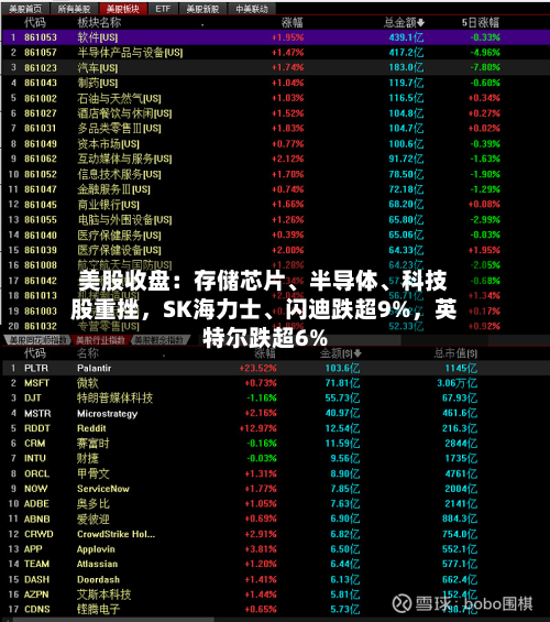美股收盘：存储芯片、半导体、科技股重挫，SK海力士、闪迪跌超9%，英特尔跌超6%-第2张图片