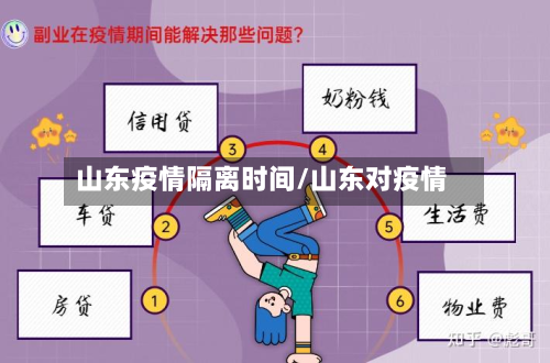 山东疫情隔离时间/山东对疫情-第2张图片