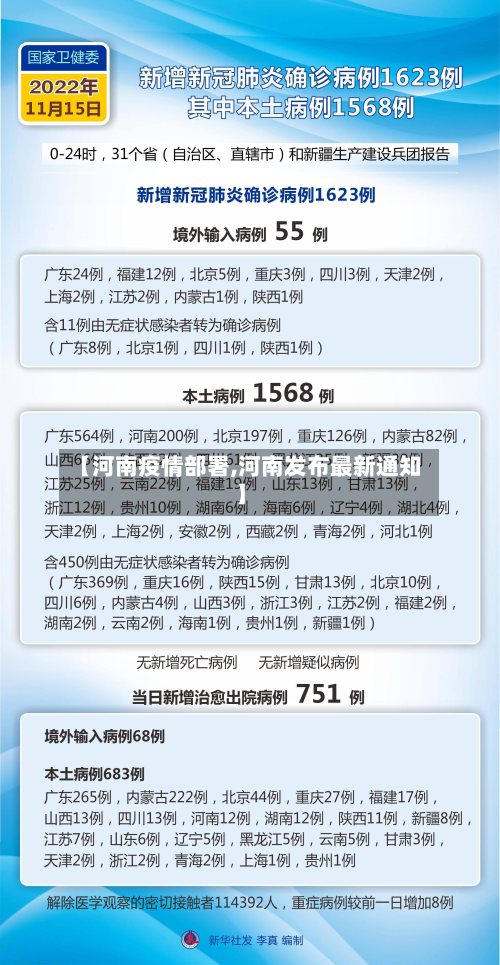 【河南疫情部署,河南发布最新通知】