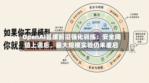OpenAI暂缓前沿强化训练：安全阈值上调后，最大规模实验仍未重启