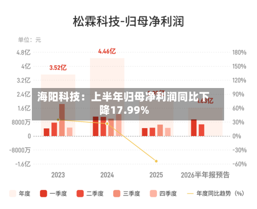 海阳科技:上半年归母净利润同比下降17.99%-第2张图片
