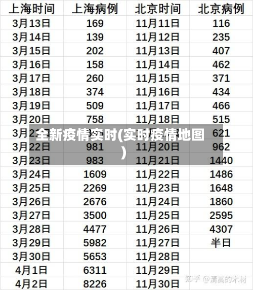 全新疫情实时(实时疫情地图)
