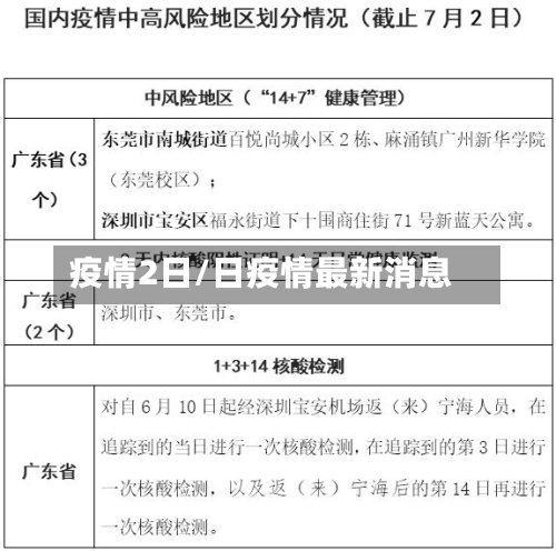 疫情2日/日疫情最新消息-第1张图片