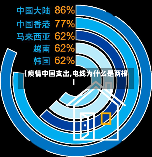 【疫情中国支出,电线为什么是两根】