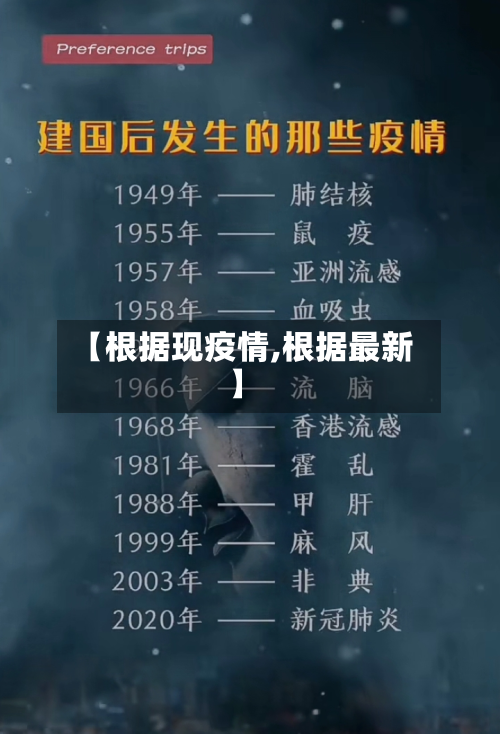 【根据现疫情,根据最新】