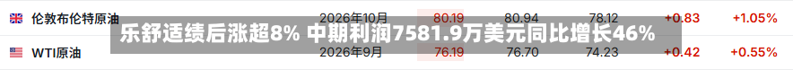 乐舒适绩后涨超8% 中期利润7581.9万美元同比增长46%-第2张图片