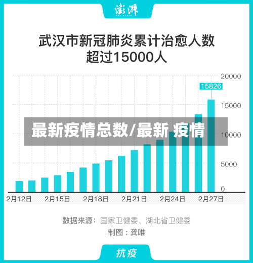 最新疫情总数/最新 疫情-第1张图片