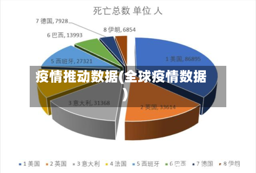 疫情推动数据(全球疫情数据)-第2张图片