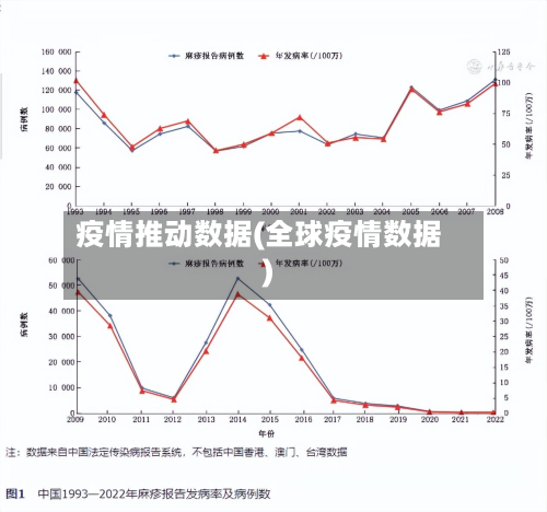疫情推动数据(全球疫情数据)