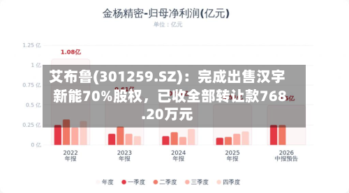艾布鲁(301259.SZ)：完成出售汉宇新能70%股权，已收全部转让款768.20万元-第3张图片