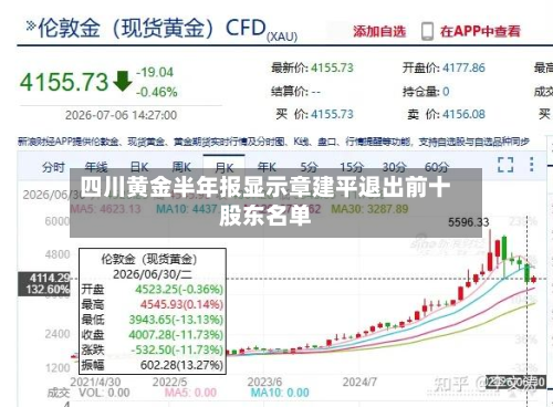 四川黄金半年报显示章建平退出前十
股东名单-第2张图片