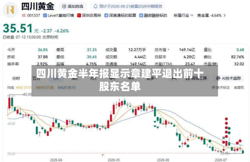 四川黄金半年报显示章建平退出前十
股东名单-第1张图片