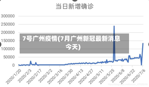7号广州疫情(7月广州新冠最新消息今天)
