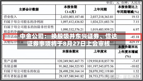 中金公司: 换股吸并东兴证券、信达证券事项将于8月27日上会审核-第1张图片