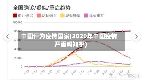 中国评为疫情国家(2020年中国疫情严重吗知乎)-第2张图片