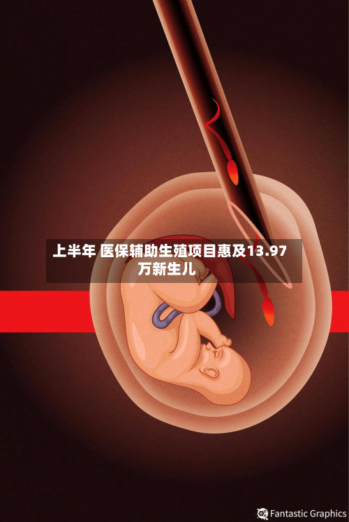 上半年 医保辅助生殖项目惠及13.97万新生儿