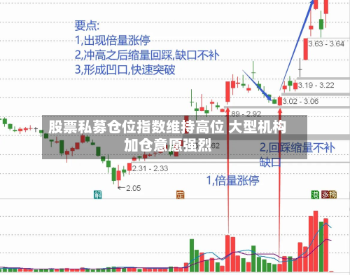 股票私募仓位指数维持高位 大型机构加仓意愿强烈
