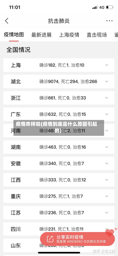 疫情咋样啦(疫情到底是什么原因引起的)